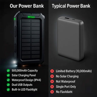 Solar Rugged Power Bank with LED Lights